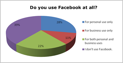 Results from Last Month's Quick Question for You