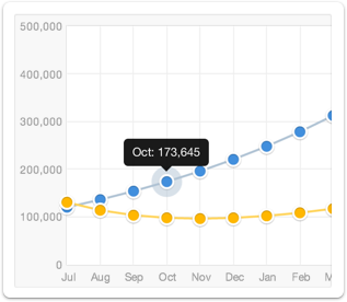 ROI Goalsetter Screenshot